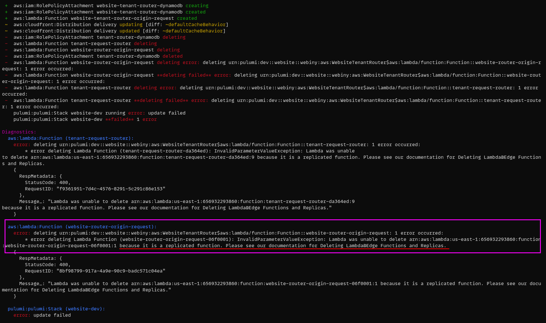 Error Deleting Lambda@Edge Function.